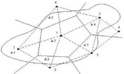 Gambar 2.18 Cara polygon thiessen (Hasanudin, 2014) 