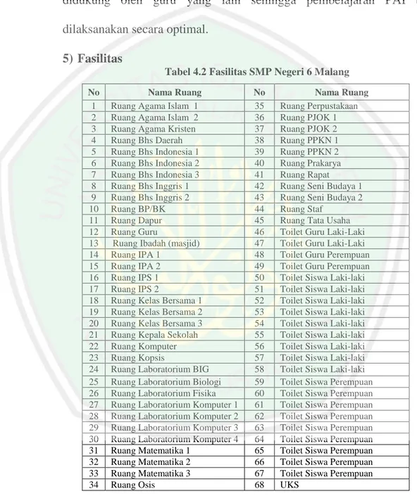 Tabel 4.2 Fasilitas SMP Negeri 6 Malang 