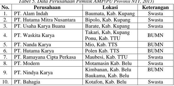 Tabel 5. Data Perusahaan Pemilik AMP (PU Provinsi NTT, 2013)