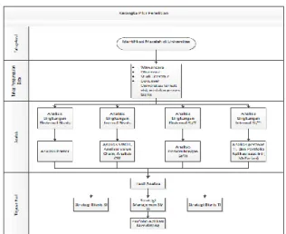 Gambar 1.  Metodologi Perencanaan Strategi  IS/IT (Ward &amp; Peppard, 2002) 