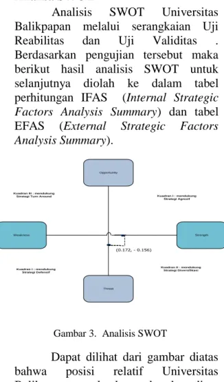 Gambar 4.  Analisis Value Chain
