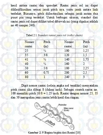 Tabel 2 1 Standart rantai jenis rol (roller chain) 