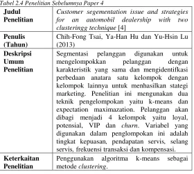 Tabel 2.4 Penelitian Sebelumnya Paper 4 