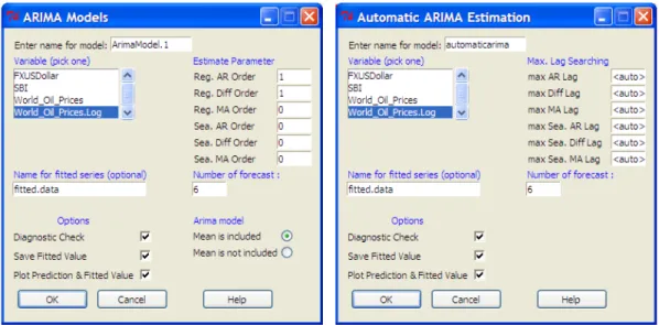 Gambar 4. Jendela GUI untuk pemodelan ARIMA 