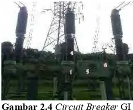 Gambar 2.4  Circuit Breaker GI 