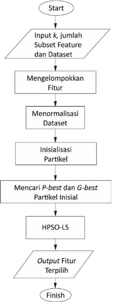 Gambar 3.1 Flowchart Sistem. 