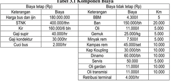 Tabel 3.1 Komponen Biaya 