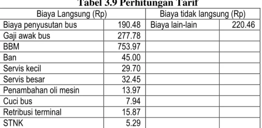 Tabel 3.9 Perhitungan Tarif 