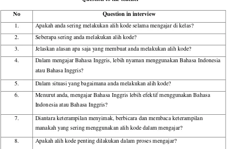 Table 3.2 Question to the teacher 