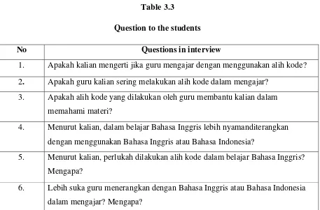 Table 3.3 Question to the students 