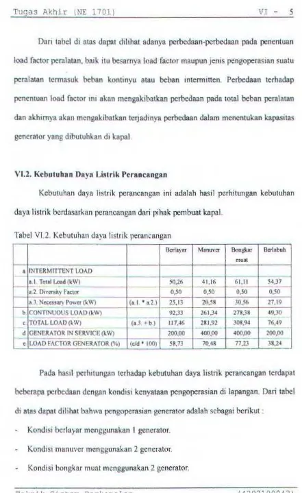 Tabel V1.2. Kebutuhan daya listrik perancangan 