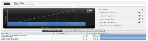 Gambar 5.27 Activity Data Kapal Luar 