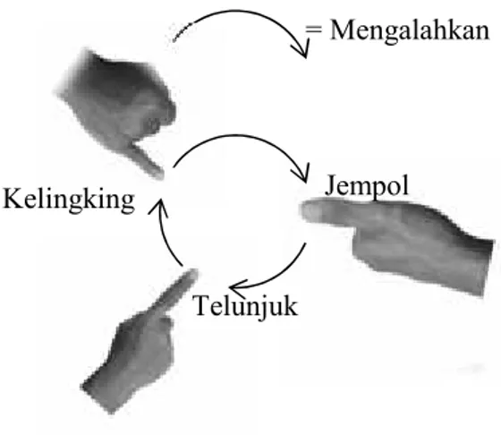 Gambar 1 menunjukkan permainan suit model kertas, gunting dan batu. Sedangkan Gambar 2 menunjukkan permainan suit model jempol, telunjuk, dan kelingking.