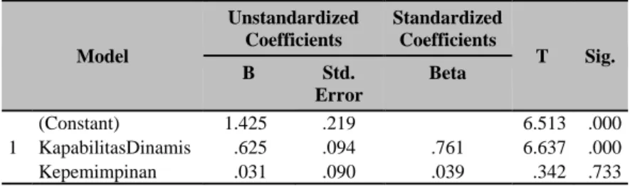 Tabel 8 Coefficients a  Model  Unstandardized Coefficients  Standardized Coefficients  T  Sig