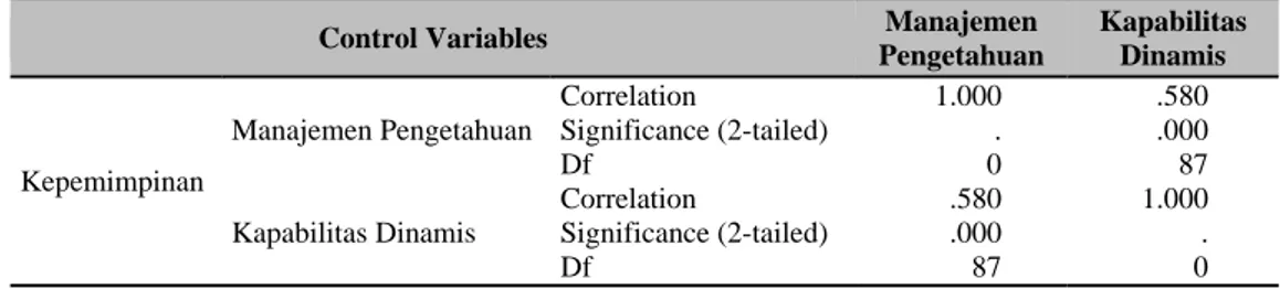 Tabel 12 Coefficients a  Model  Unstandardized Coefficients  Standardized Coefficients  t  Sig