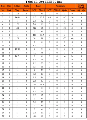 Tabel 4.1 Data IEEE 30 Bus