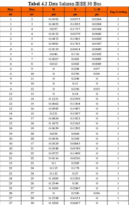 Tabel 4.2 Data Saluran IEEE 30 Bus
