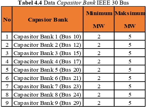 Tabel 4.3 Data Generator IEEE 30 Bus