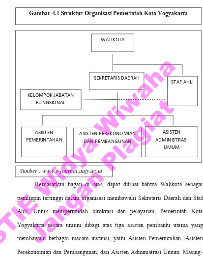 Gambar 4.1 Struktur Organisasi Pemerintah Kota Yogyakarta 