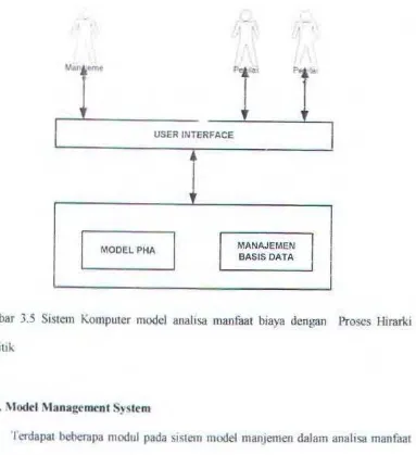 Gambar 3.5 Sistem Komputcr model analisa manfaat biaya dengan Proses Hirarki 