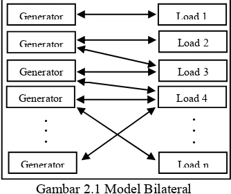 Gambar 2.1 Model Bilateral 