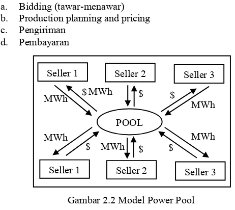 Gambar 2.2 Model Power Pool 