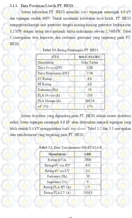 Tabel 3.1. Rating Pembangkit PT. HESS 