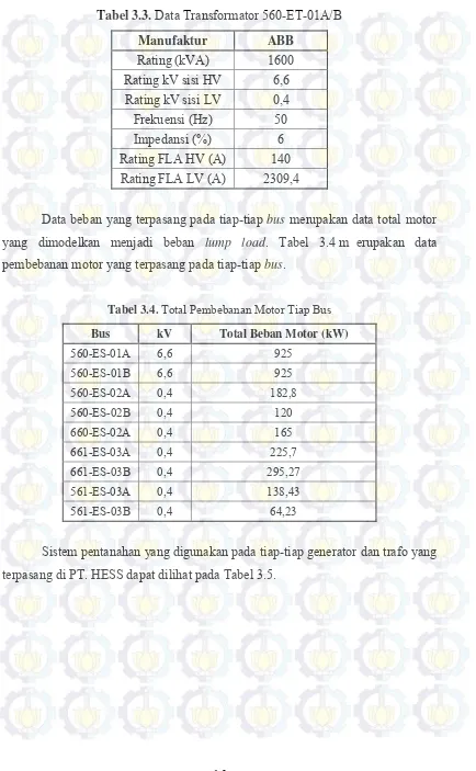 Tabel 3.3. Data Transformator 560-ET-01A/B 