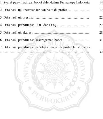 Tabel 1. Syarat penyimpangan bobot ablet dalam Farmakope Indonesia 