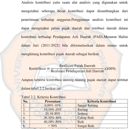 Tabel 2.2. Kriteria Kontribusi 