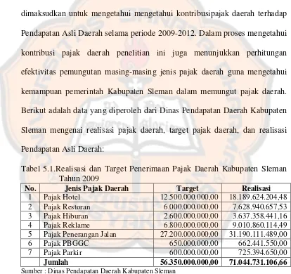 Tabel 5.1.Realisasi dan Target Penerimaan Pajak Daerah Kabupaten Sleman 