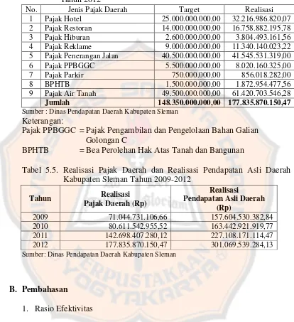 Tabel5.4.Realisasi dan Target Penerimaan Pajak Daerah Kabupaten Sleman Tahun 2012 