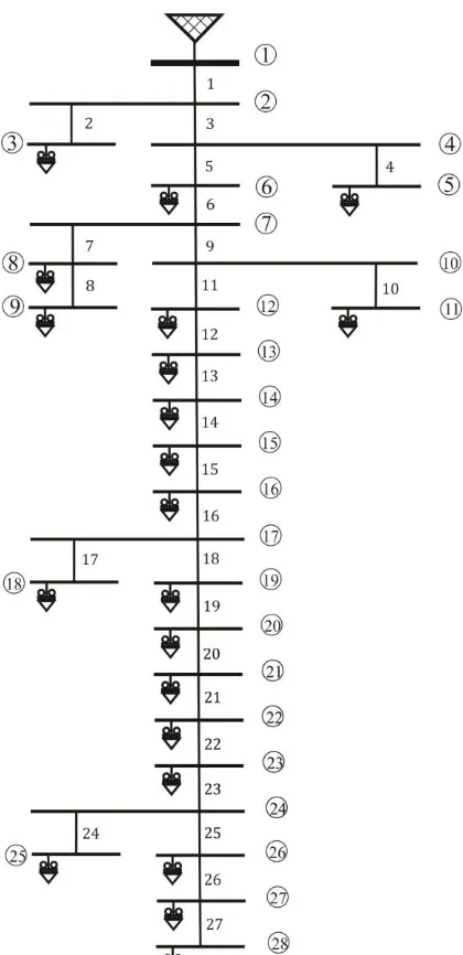 Gambar 3.3 Single Line Diagram Jaringan Penyulang Tegalsari 