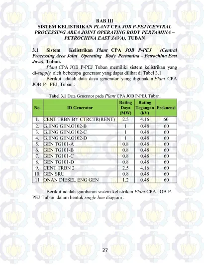 Tabel 3.1 Data Generator pada Plant CPA JOB P-PEJ, Tuban. 