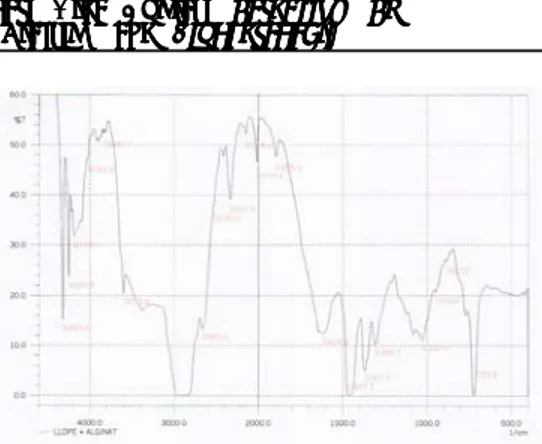 Gambar 5. Spektrum FTIR LLDPE+