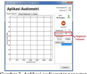 Gambar 3. Aplikasi audiometer pengaturan  frekuensi 