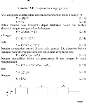 Gambar 2.11 Diagram fasor segitiga daya 