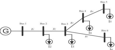 Gambar 2.14 Contoh Single Line Diagram 