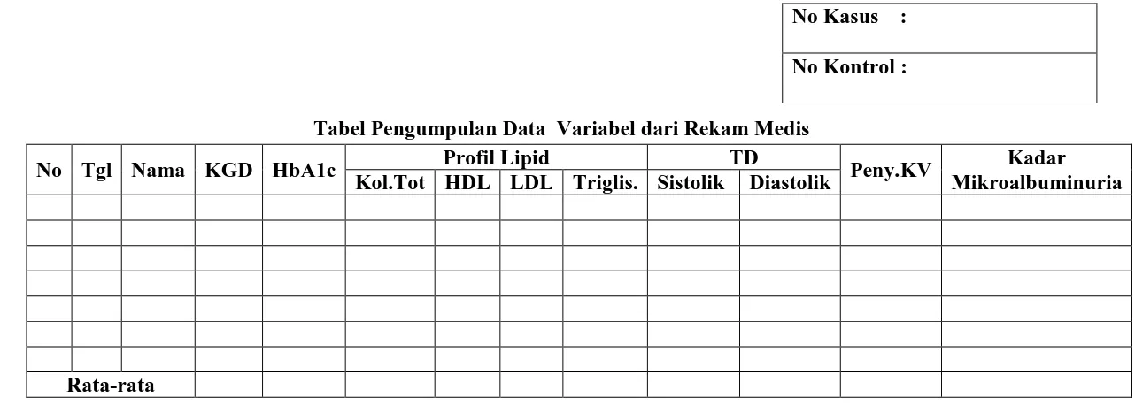 Tabel Pengumpulan Data  Variabel dari Rekam Medis Profil Lipid TD 