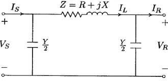 Gambar 2.3 Model saluran transmisi menengah nominal π