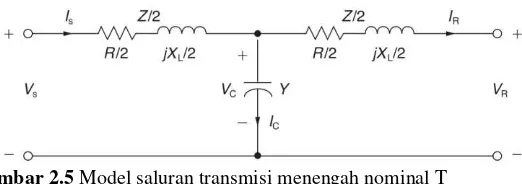 Gambar 2.5 Model saluran transmisi menengah nominal T 