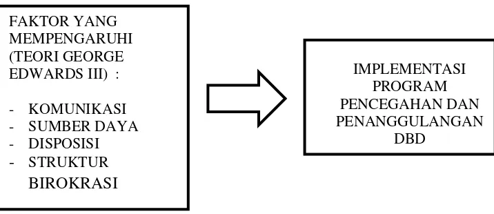 Gambar 2.2. Skema Kerangka Pemikiran Penelitian 