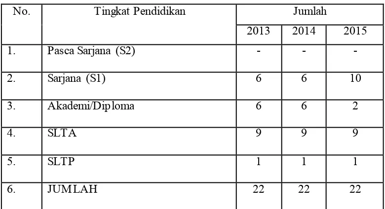 Tabel 4.6 