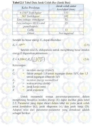 Tabel 2.1 Tabel Data Jarak Celah Bus (Jarak Bus) 