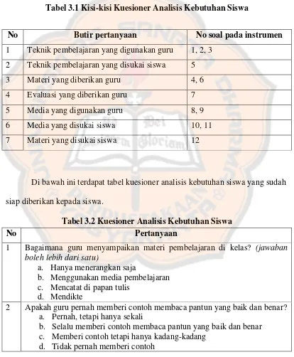 Tabel 3.1 Kisi-kisi Kuesioner Analisis Kebutuhan Siswa 