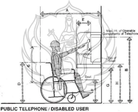 Gambar 1. Ergonomi kursi roda 