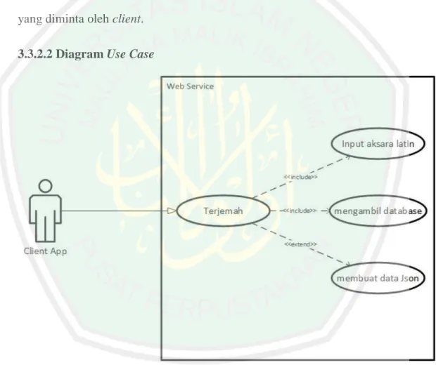 Gambar 3. 4 Diagram Use Case 