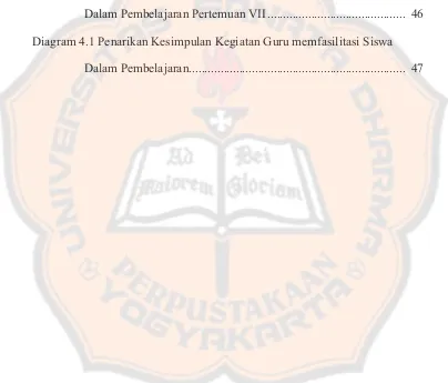 Tabel 4.14 Kategori Data Kegiatan Guru Memfasilitasi Siswa 