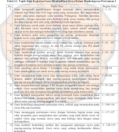 Tabel 4.1  Topik Data Kegiatan Guru Memfasilitasi Siswa Dalam Pembelajaran Pertemuan I