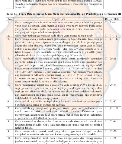 Tabel 4.3  Topik Data Kegiatan Guru Memfasilitasi Siswa Dalam Pembelajaran Pertemuan III